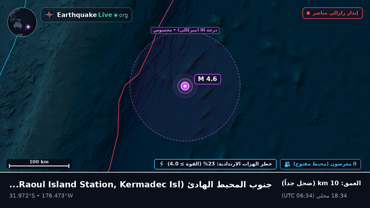 جنوب المحيط الهادئ (Kermadec Islands)