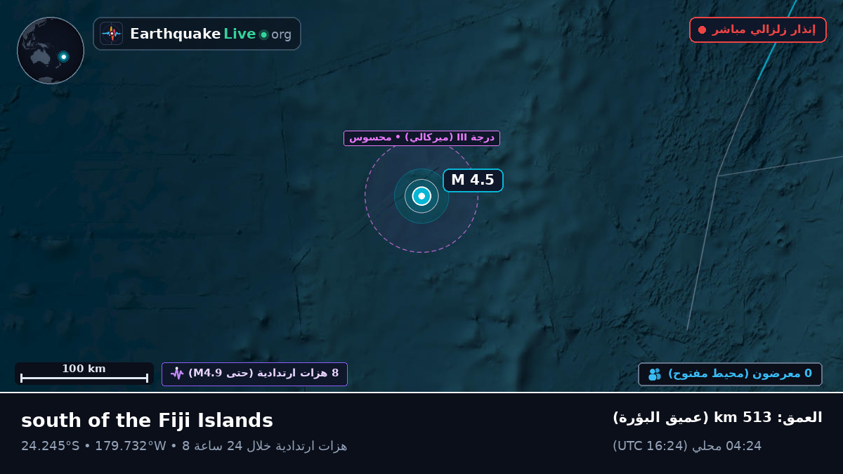 جنوب المحيط الهادئ (تونغا)