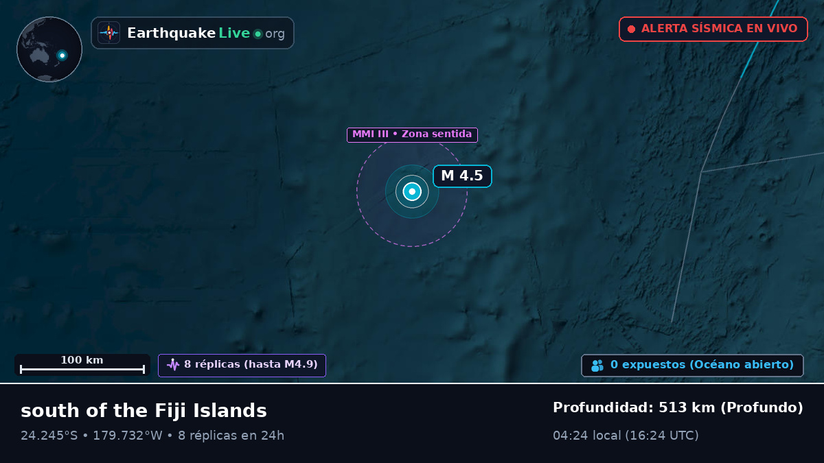 Océano Pacífico Sur (Tonga)