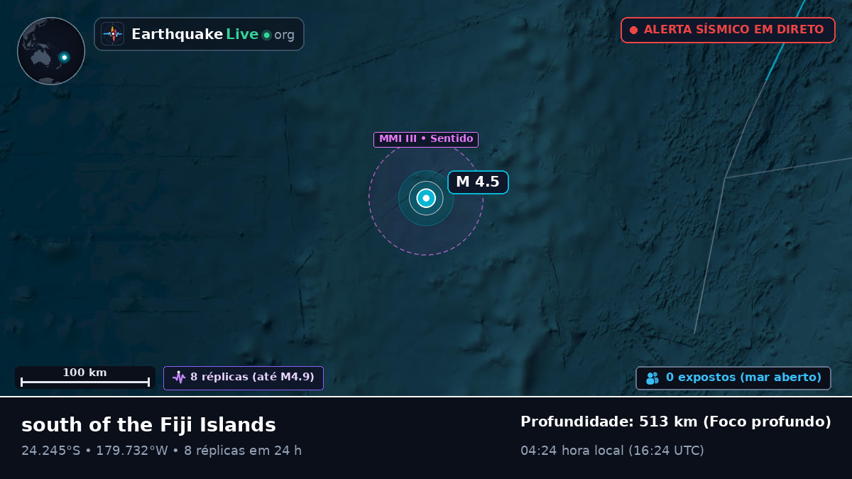 Oceano Pacífico Sul (Tonga)
