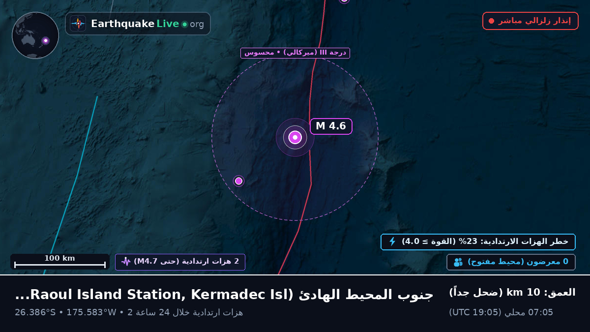 جنوب المحيط الهادئ (Kermadec Islands)