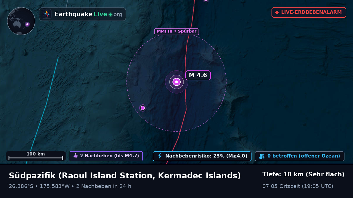 Südpazifik (Kermadec Islands)