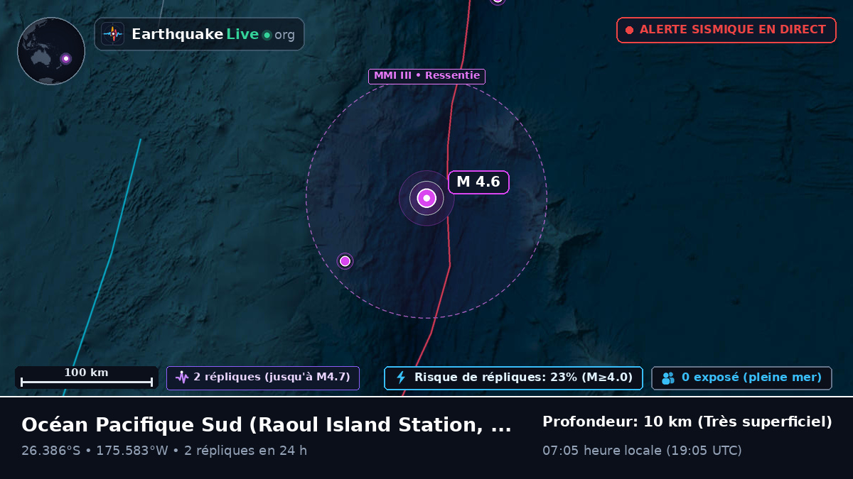 Océan Pacifique Sud (Kermadec Islands)