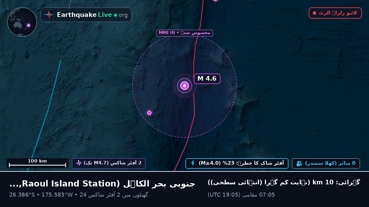 جنوبی بحر الکاہل (Kermadec Islands)
