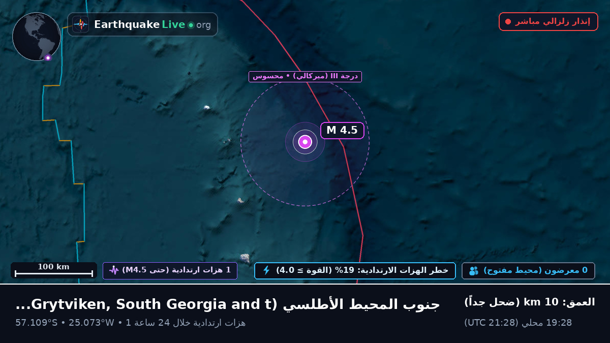 جنوب المحيط الأطلسي (South Georgia and the Islands)