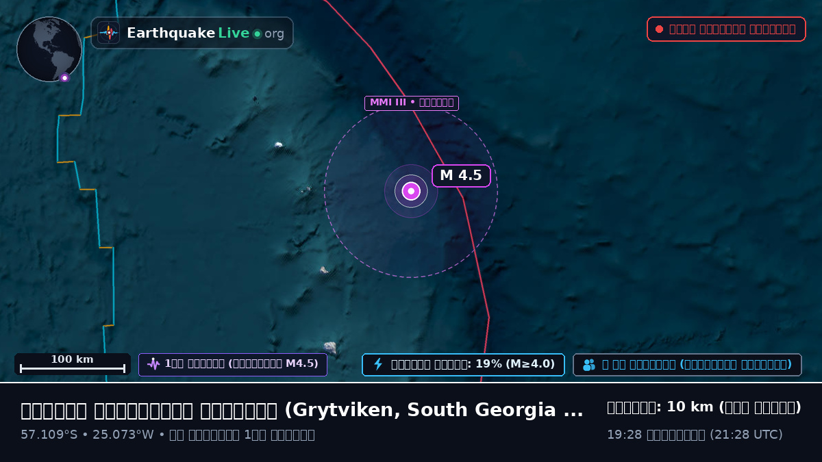 দক্ষিণ আটলান্টিক মহাসাগর (South Georgia and the Islands)