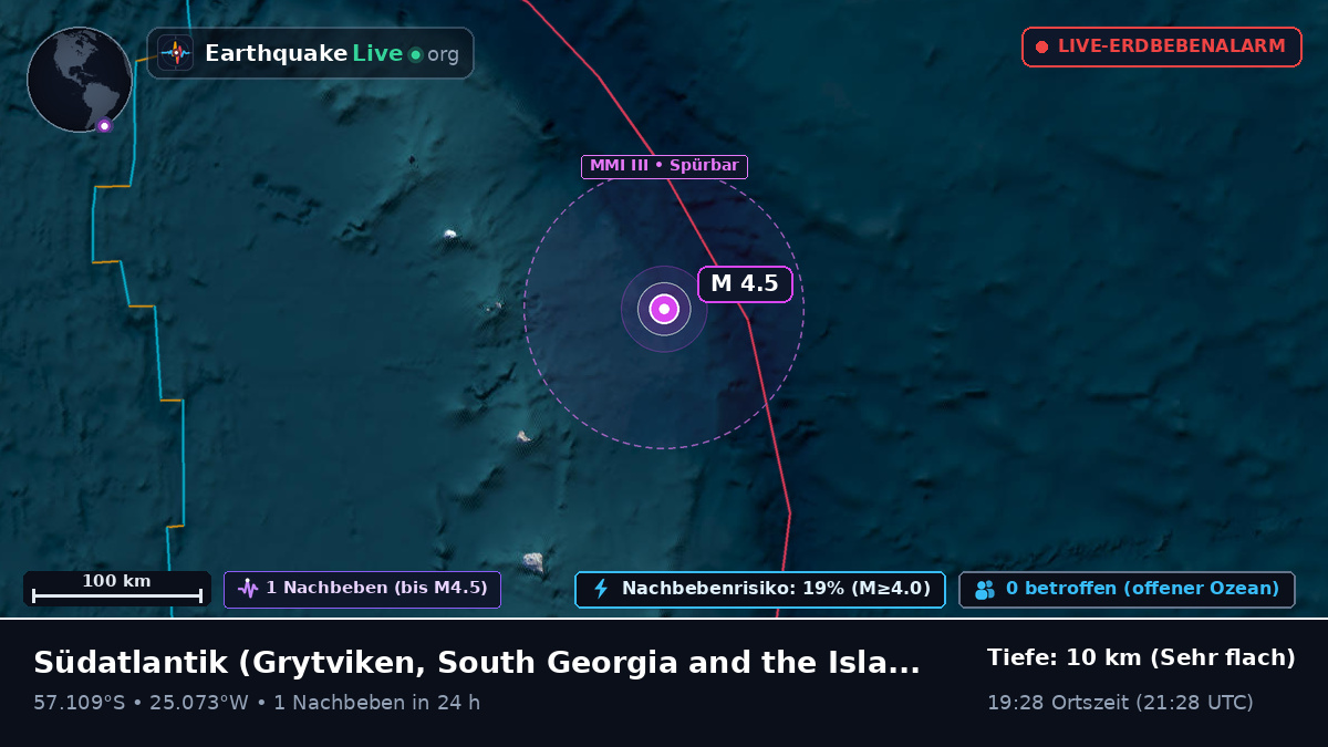 Südatlantik (South Georgia and the Islands)