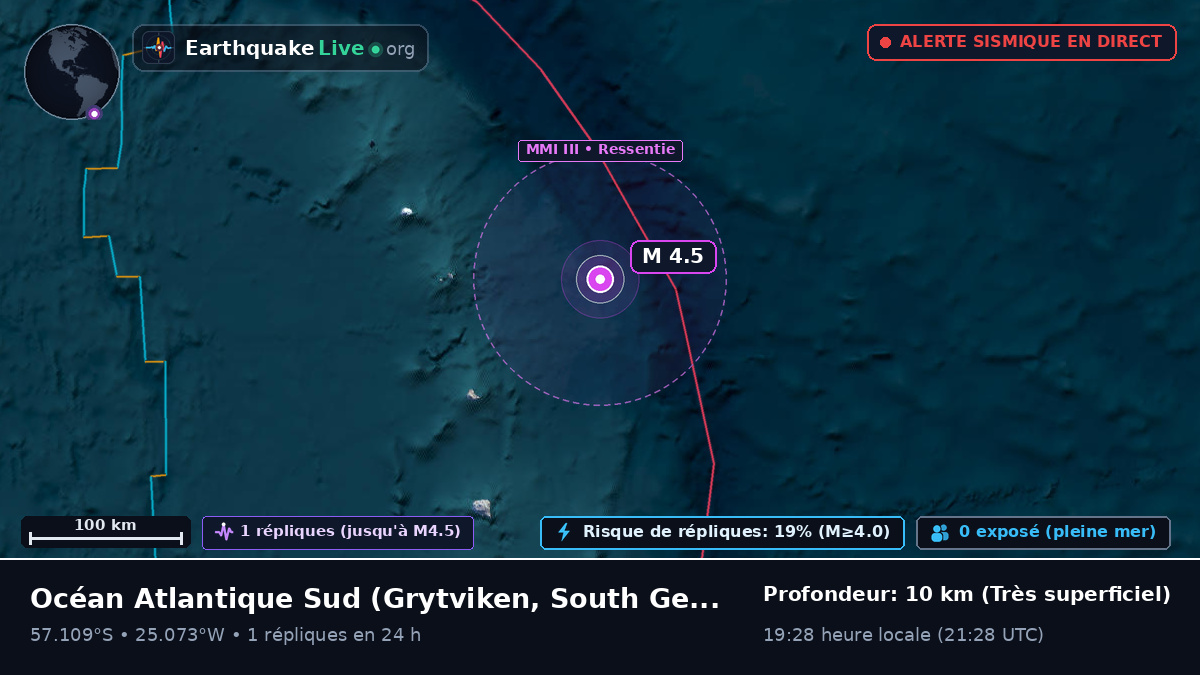 Océan Atlantique Sud (South Georgia and the Islands)