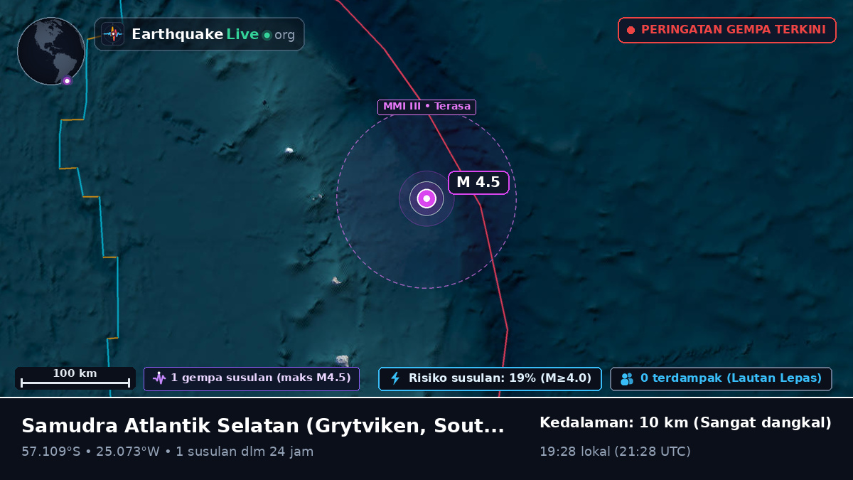 Samudra Atlantik Selatan (South Georgia and the Islands)
