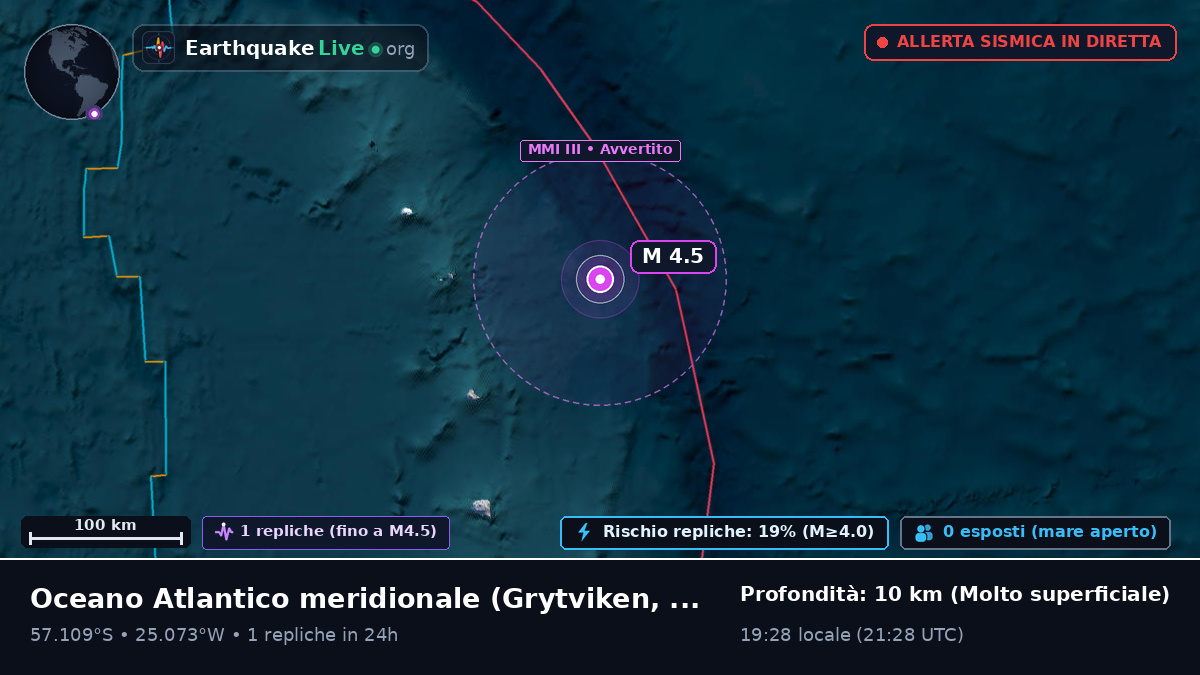 Oceano Atlantico meridionale (South Georgia and the Islands)