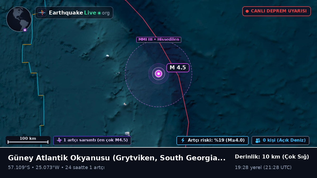 Güney Atlantik Okyanusu (South Georgia and the Islands)