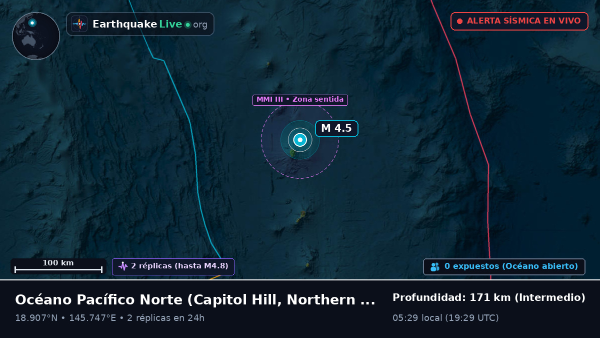 Océano Pacífico Norte (Northern Mariana Islands)