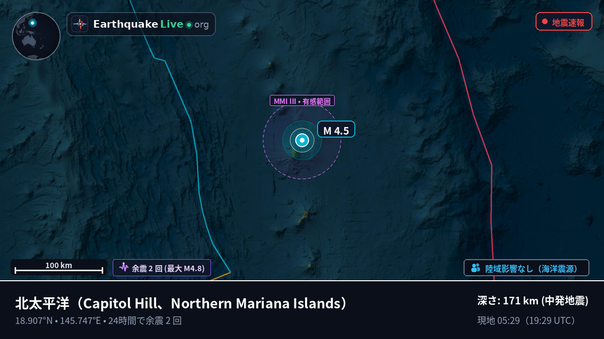 北太平洋 (Northern Mariana Islands)