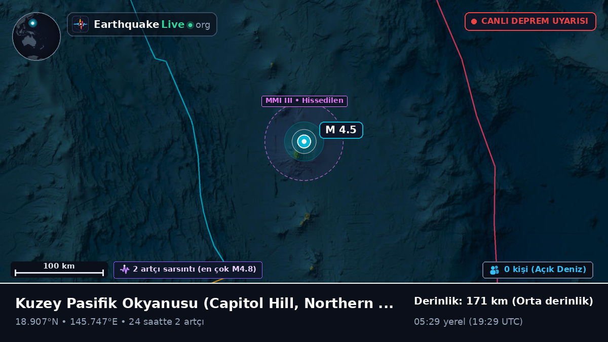 Kuzey Pasifik Okyanusu (Northern Mariana Islands)