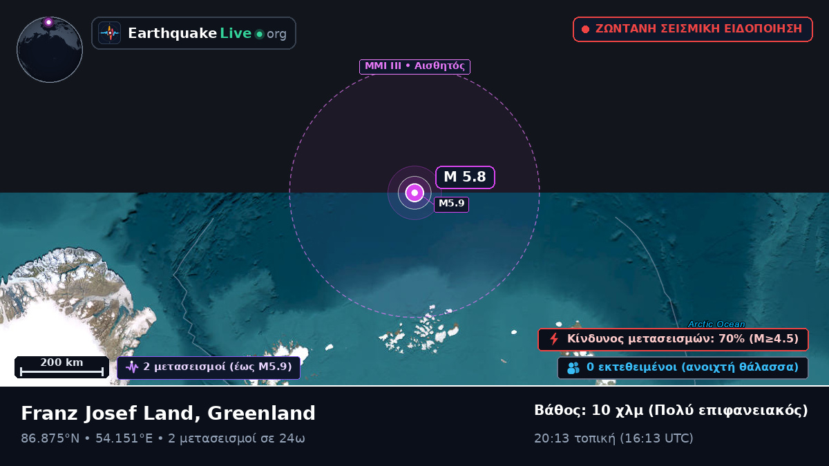Αρκτικός Ωκεανός (Greenland)