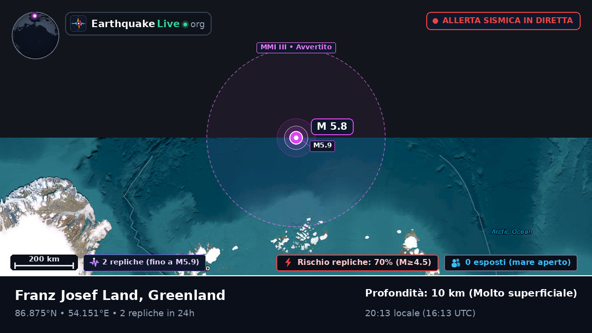 Oceano Artico (Greenland)