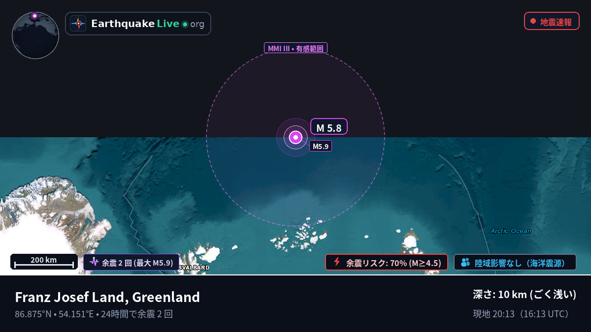 北極海 (Greenland)