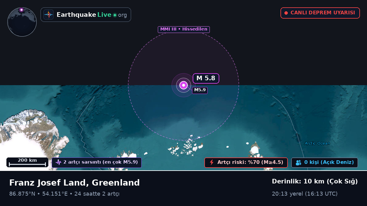 Kuzey Buz Denizi (Greenland)