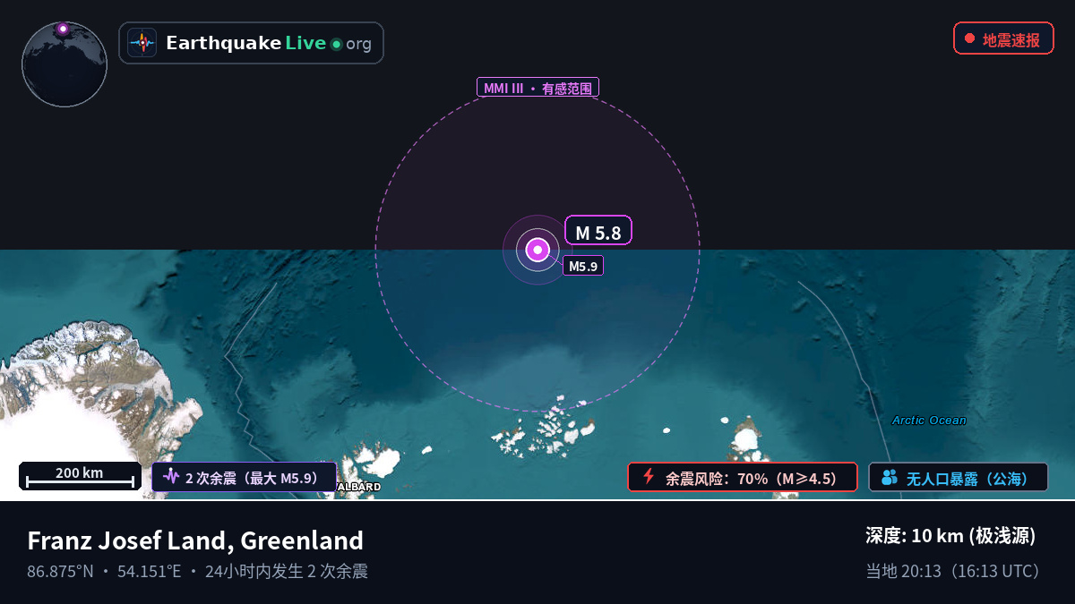 北冰洋 (Greenland)