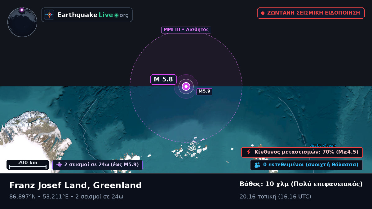 Αρκτικός Ωκεανός (Greenland)