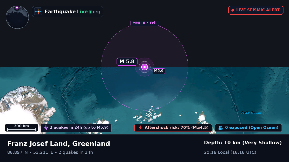 Arctic Ocean (Greenland)
