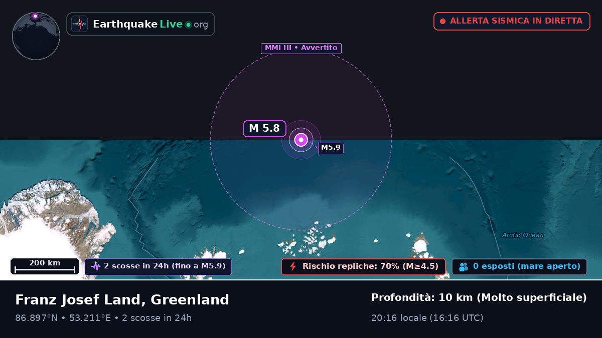 Oceano Artico (Greenland)