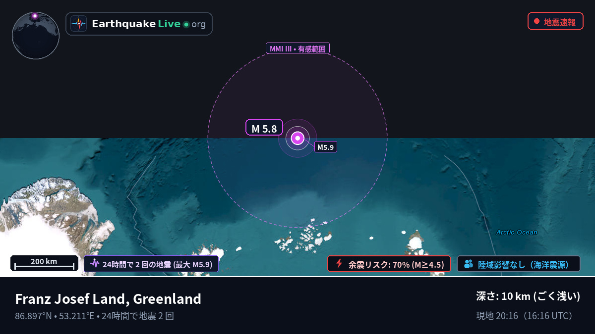 北極海 (Greenland)