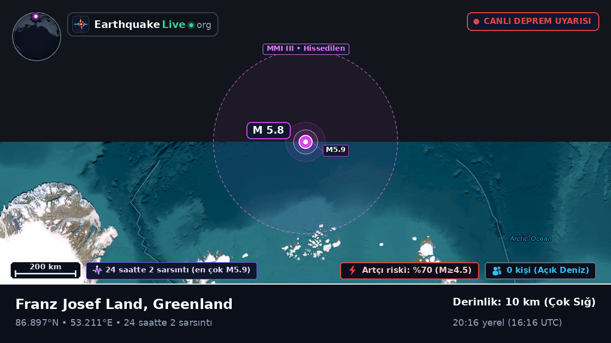 Kuzey Buz Denizi (Greenland)