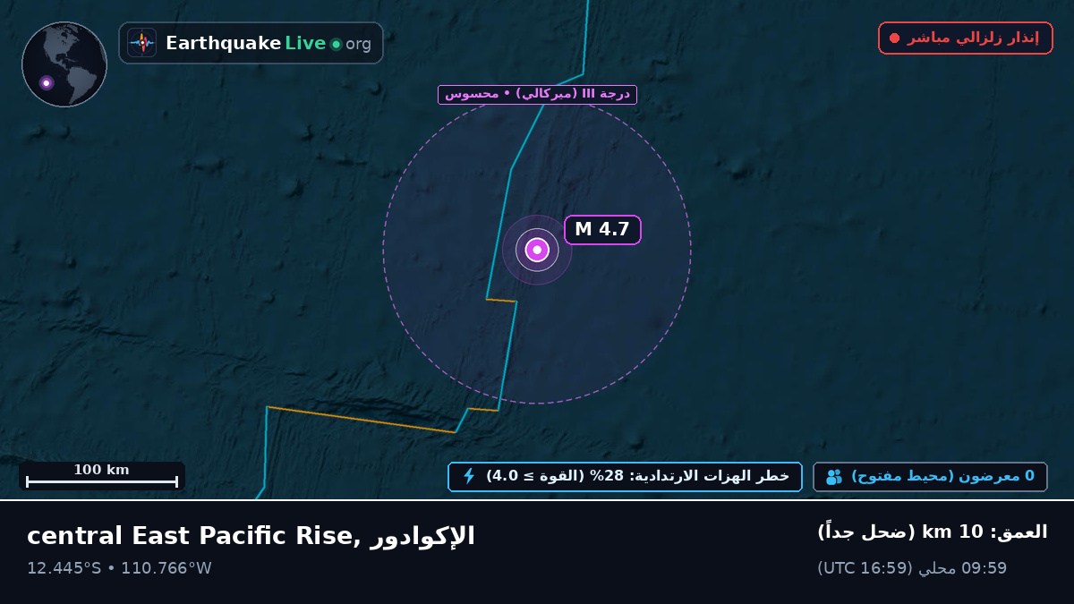 جنوب المحيط الهادئ (الإكوادور)