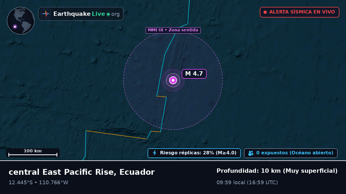 Océano Pacífico Sur (Ecuador)