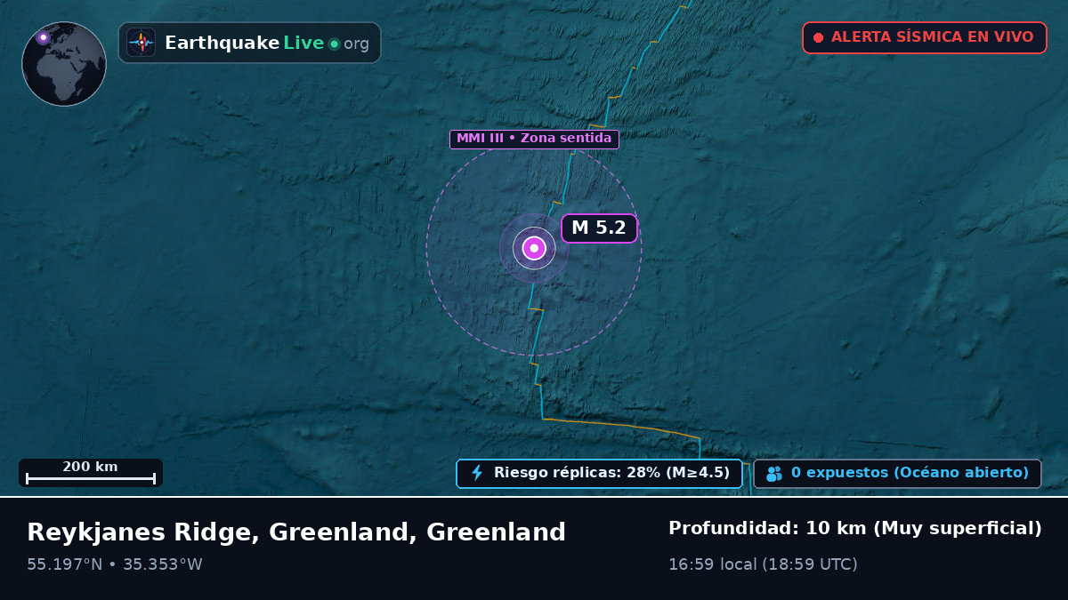 Océano Atlántico Norte (Greenland)