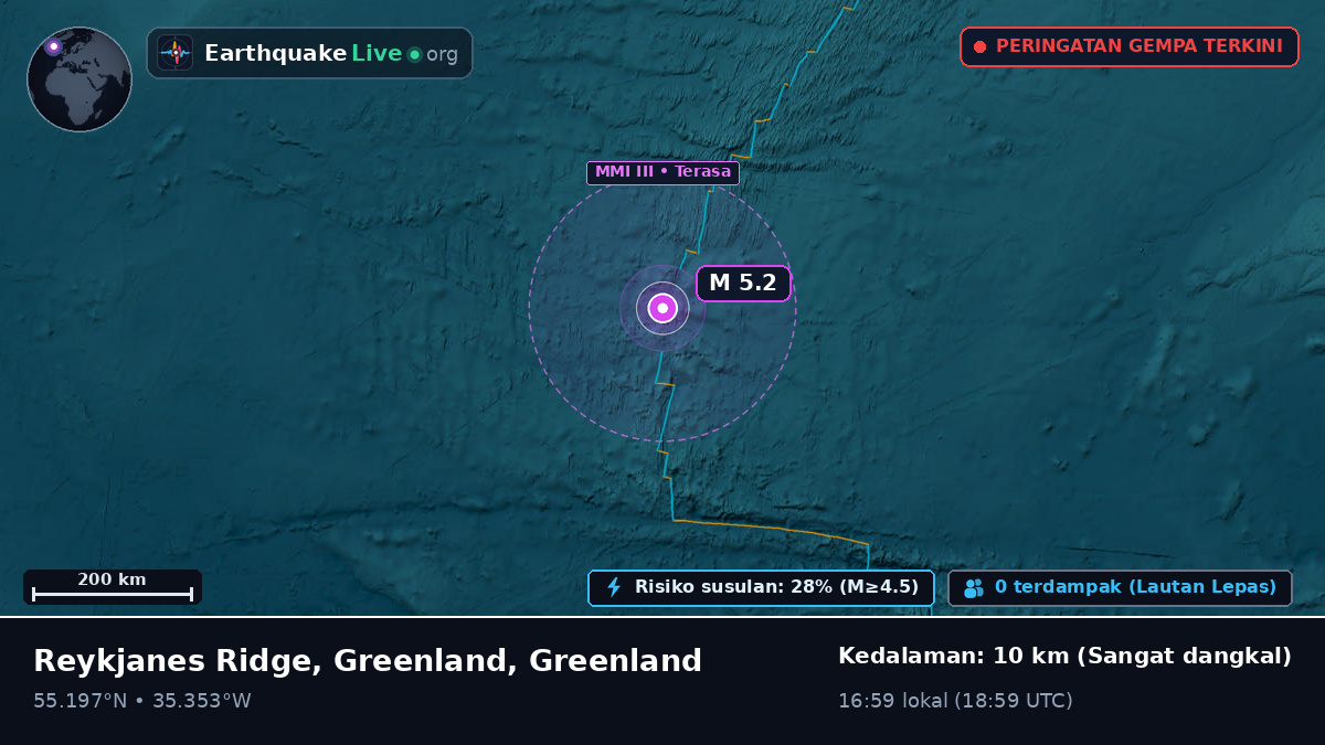 Samudra Atlantik Utara (Greenland)