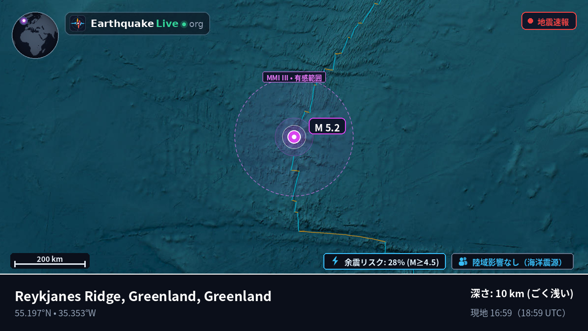北大西洋 (Greenland)