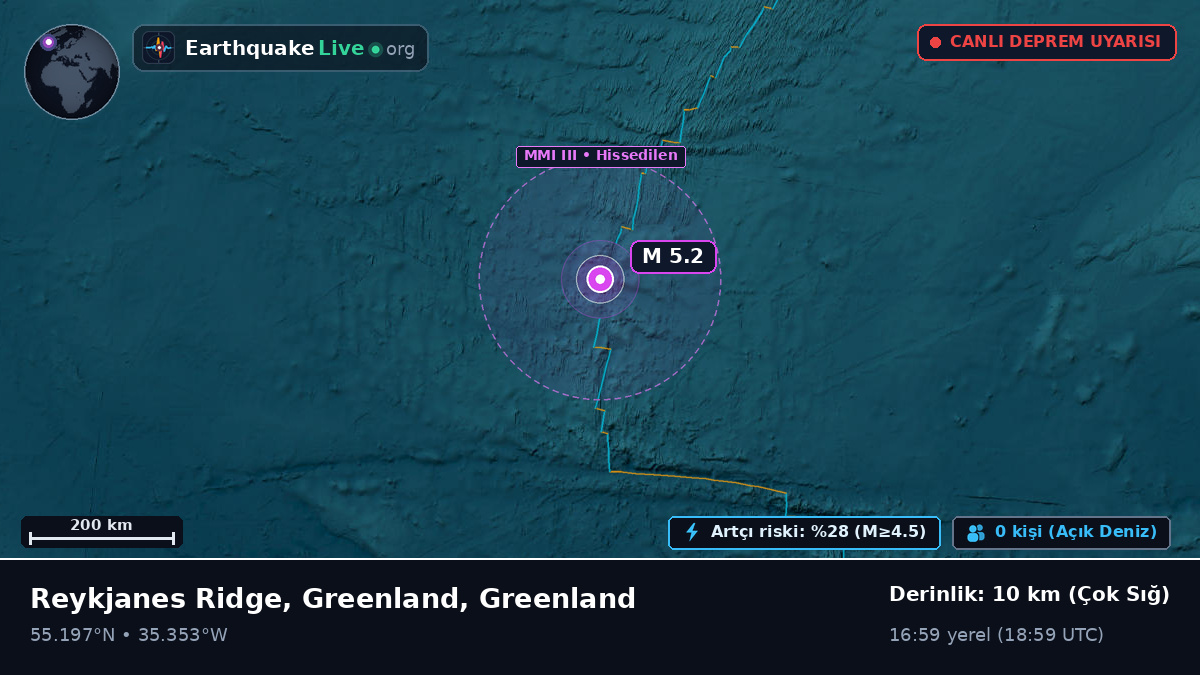 Kuzey Atlantik Okyanusu (Greenland)