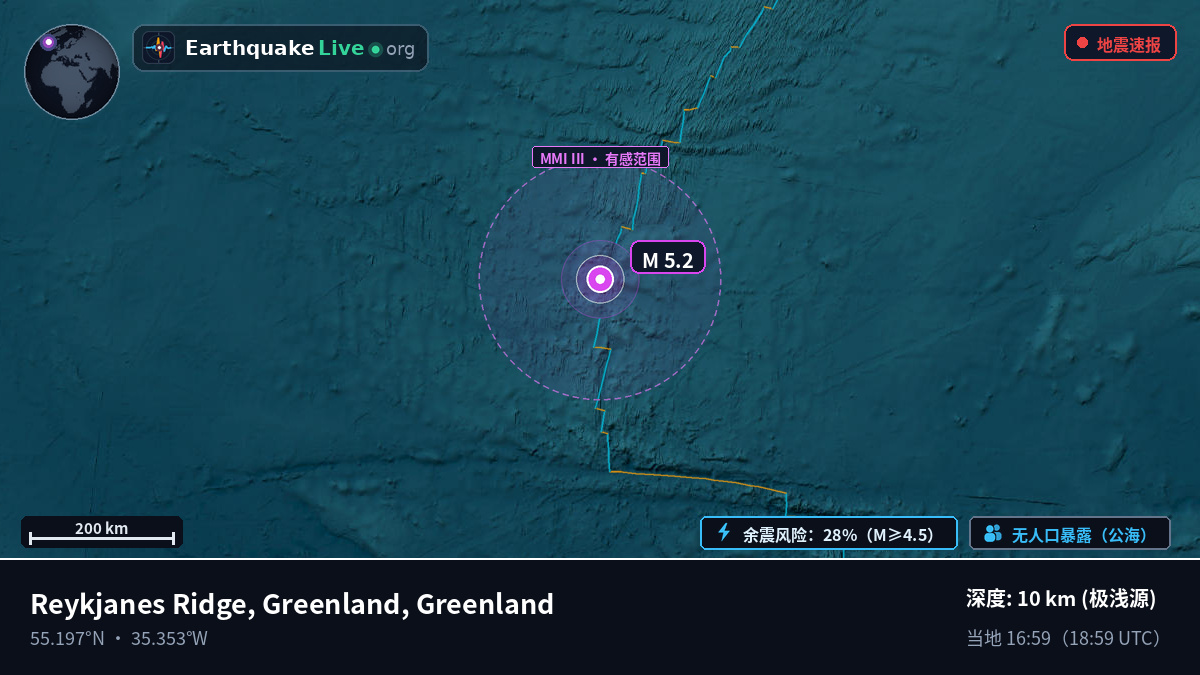 北大西洋 (Greenland)