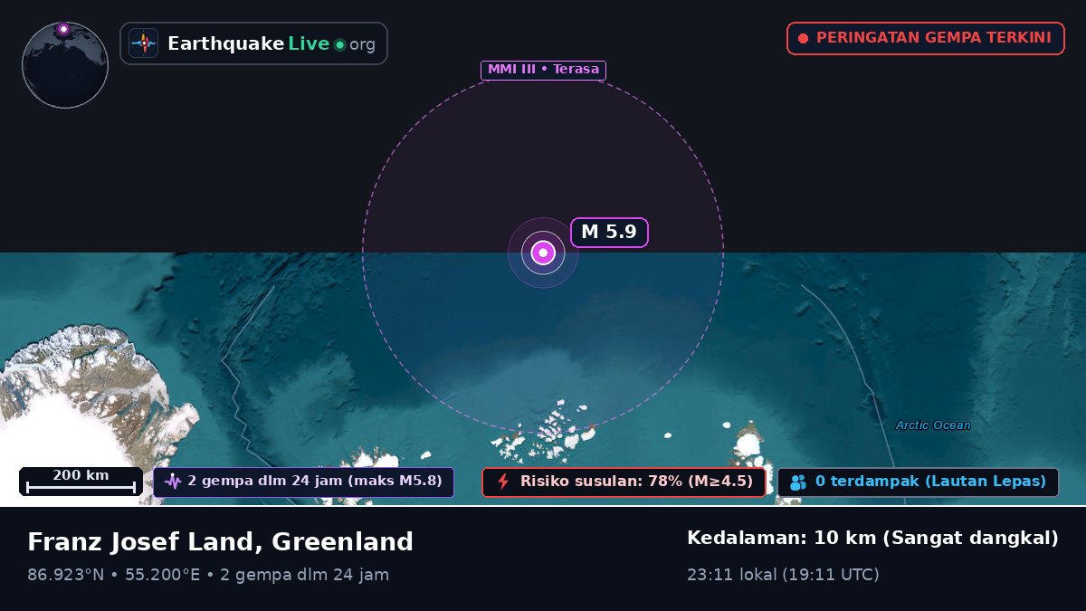Samudra Arktik (Greenland)