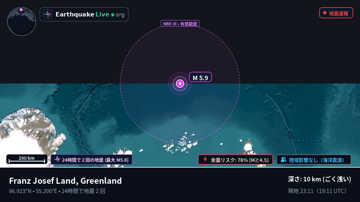 北極海 (Greenland)