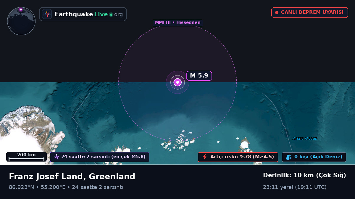 Kuzey Buz Denizi (Greenland)