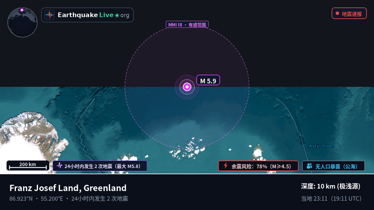 北冰洋 (Greenland)