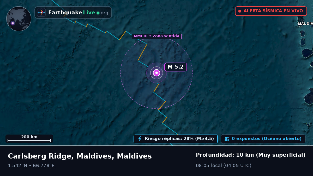 Océano Índico (Maldives)