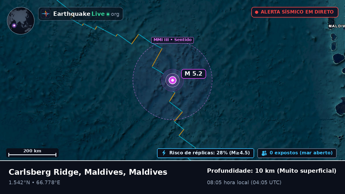 Oceano Índico (Maldives)