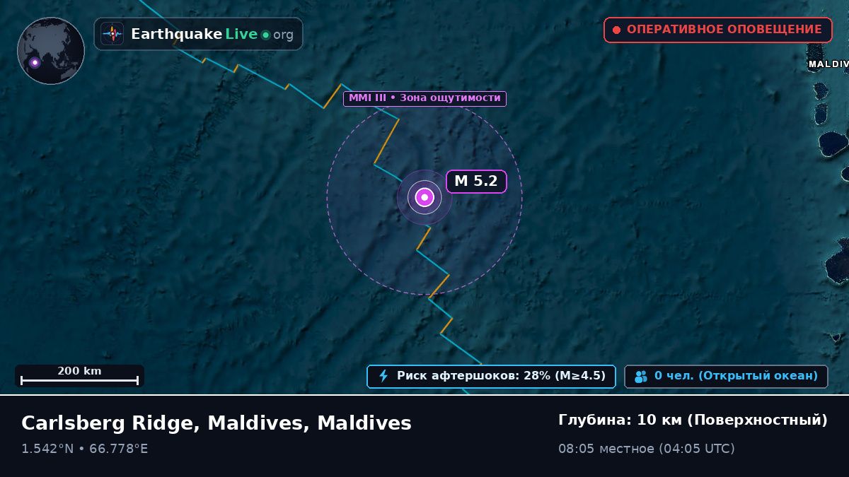 Индийский океан (Maldives)