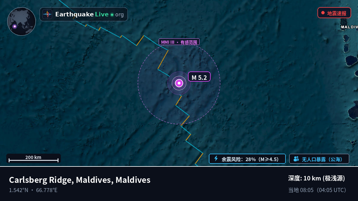 印度洋 (Maldives)