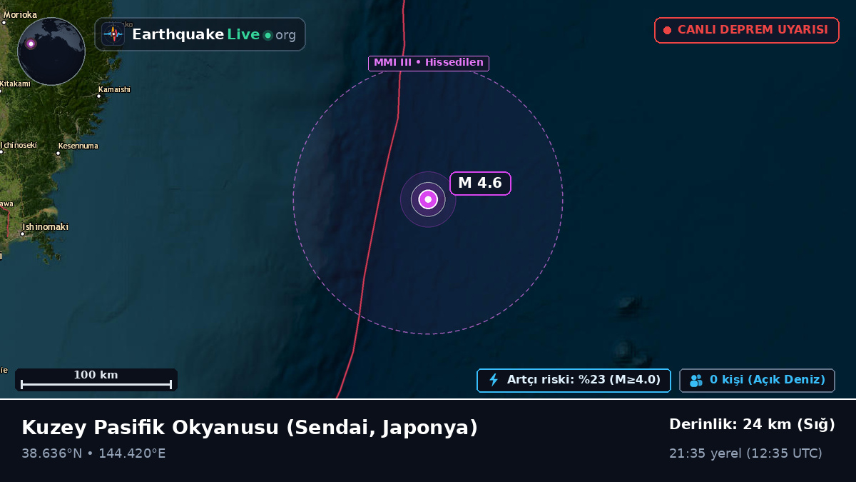Kuzey Pasifik Okyanusu (Japonya)