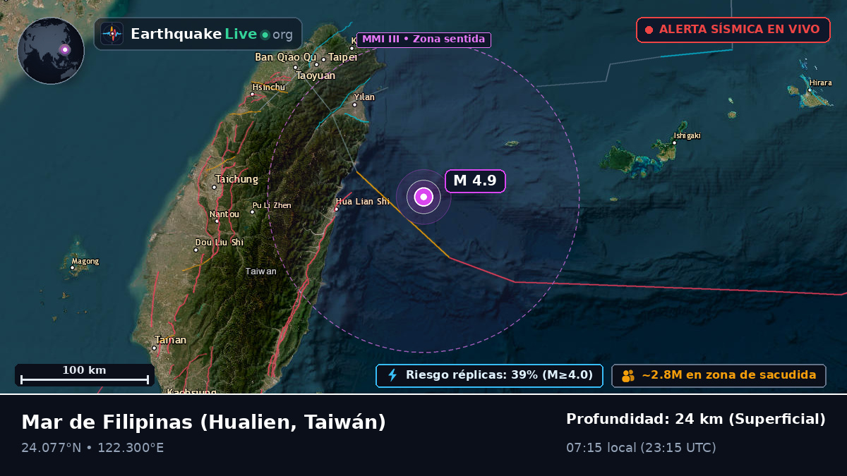 Mar de Filipinas (Taiwán)