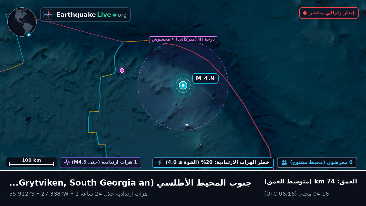 جنوب المحيط الأطلسي (South Georgia and the Islands)