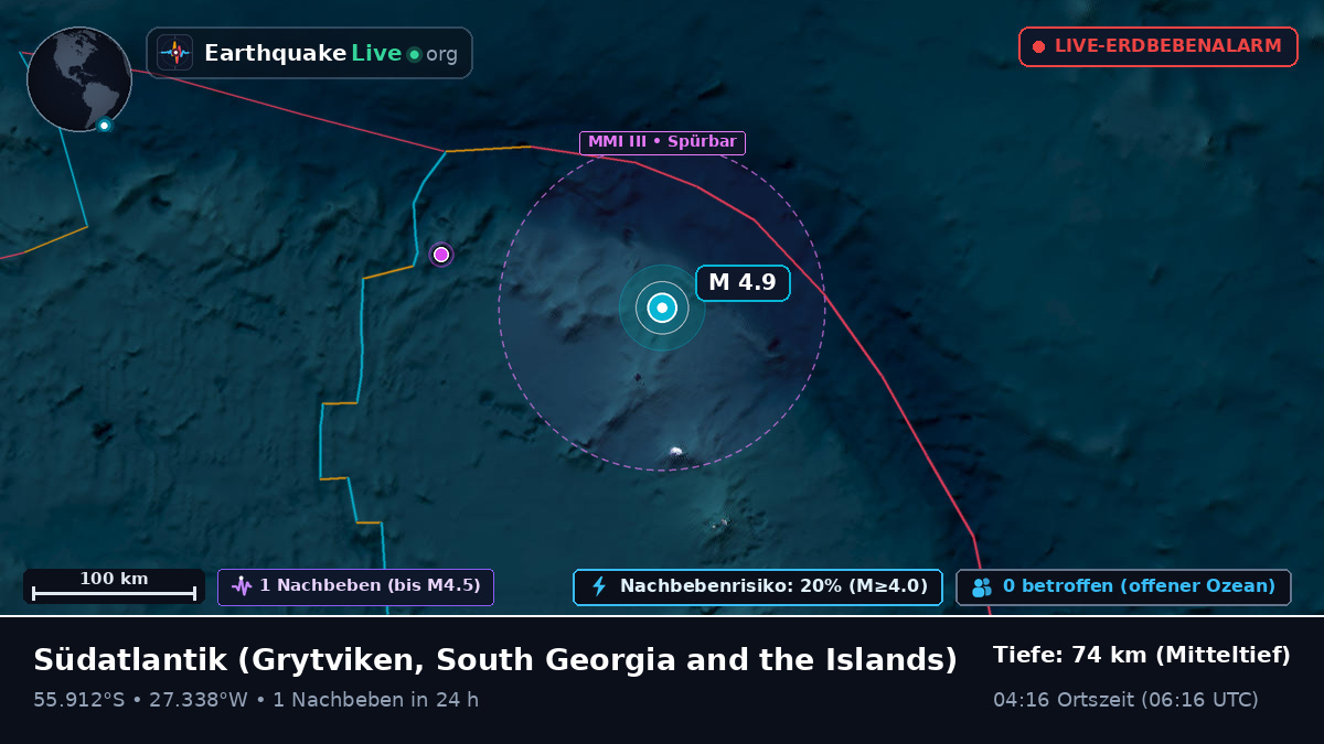 Südatlantik (South Georgia and the Islands)