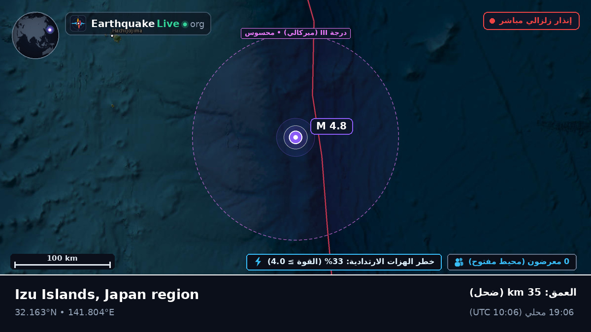 شمال المحيط الهادئ (اليابان)