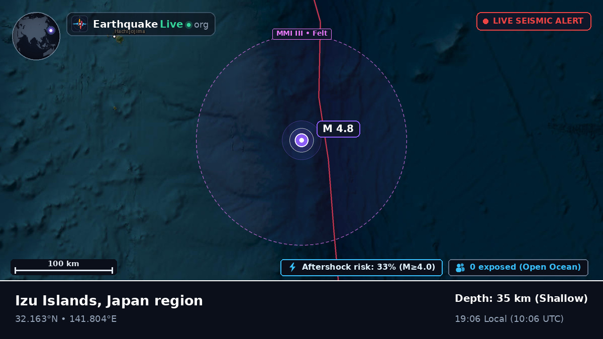 North Pacific Ocean (Japan)