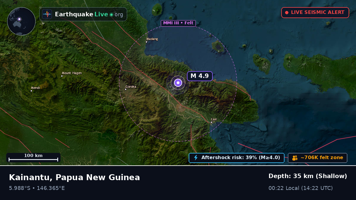 Madang, Papua New Guinea